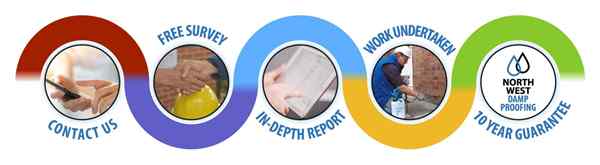 NWDP a Company you can trust