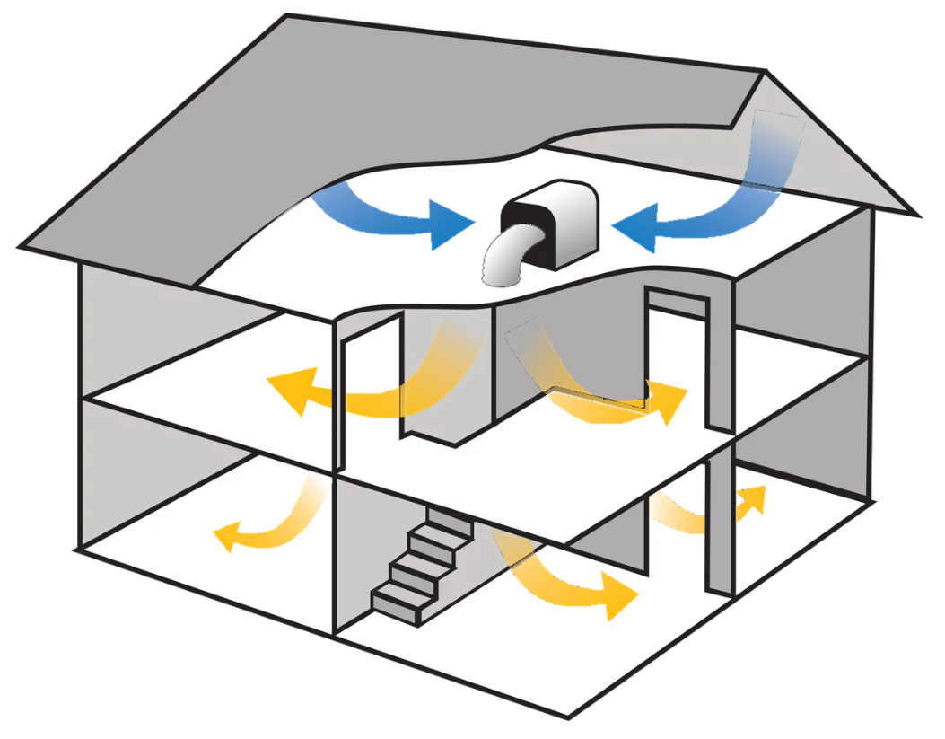 What is Positive Input Ventilation?
